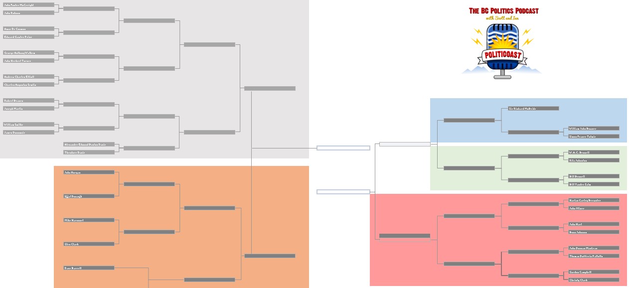 Bracket Layout 