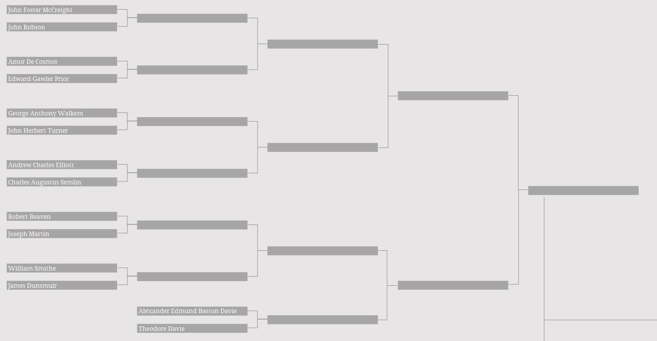 Ep 251: Greatest Premier Bracket – The non-partisan premiers preliminary round