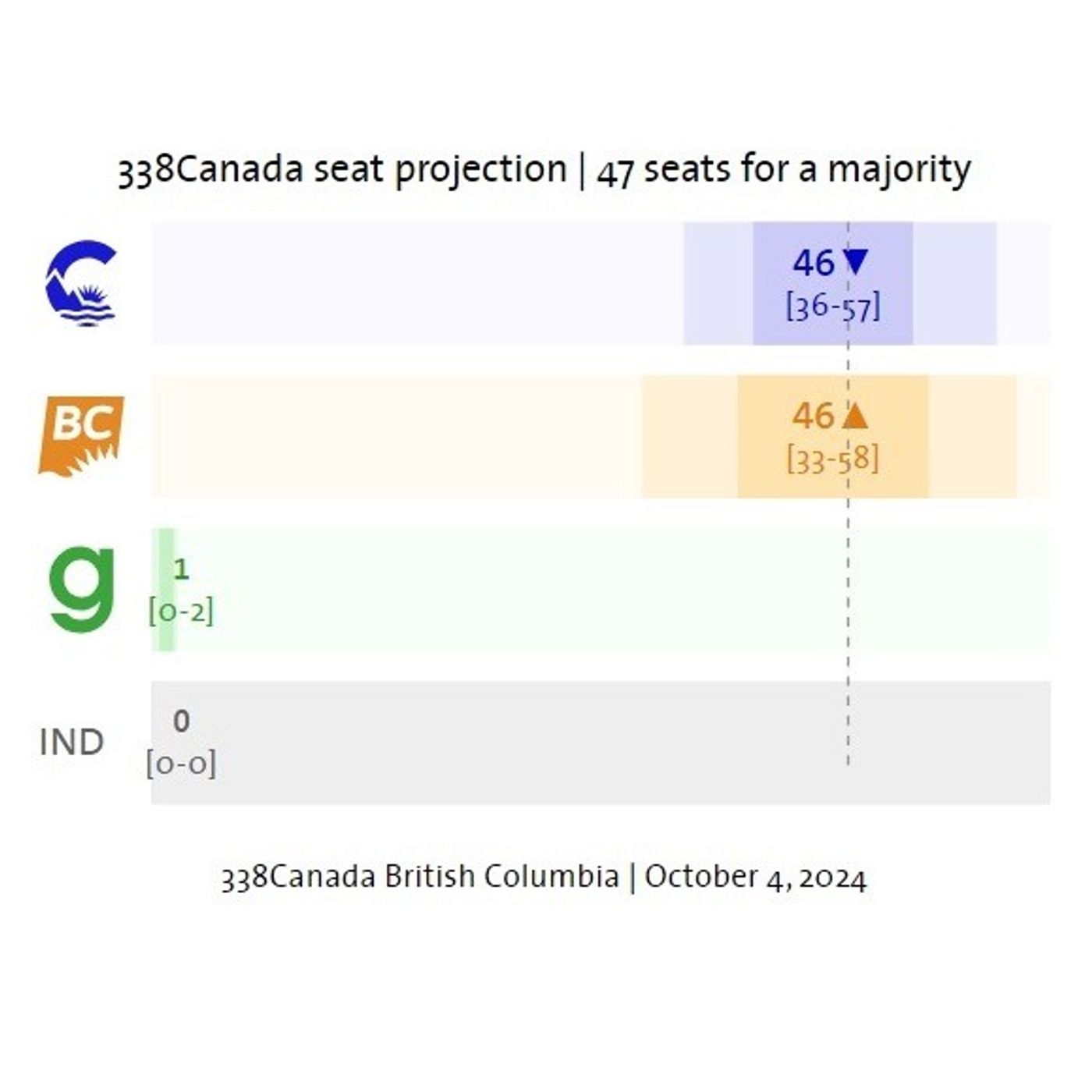 A very mid election strategy